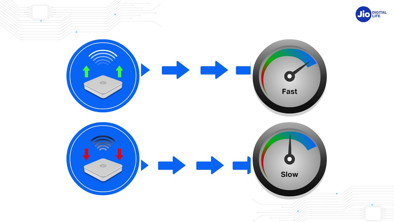 How to Improve Internet Speed & Experience over Wi-Fi When Connected to JioFiber - Reliance Jio