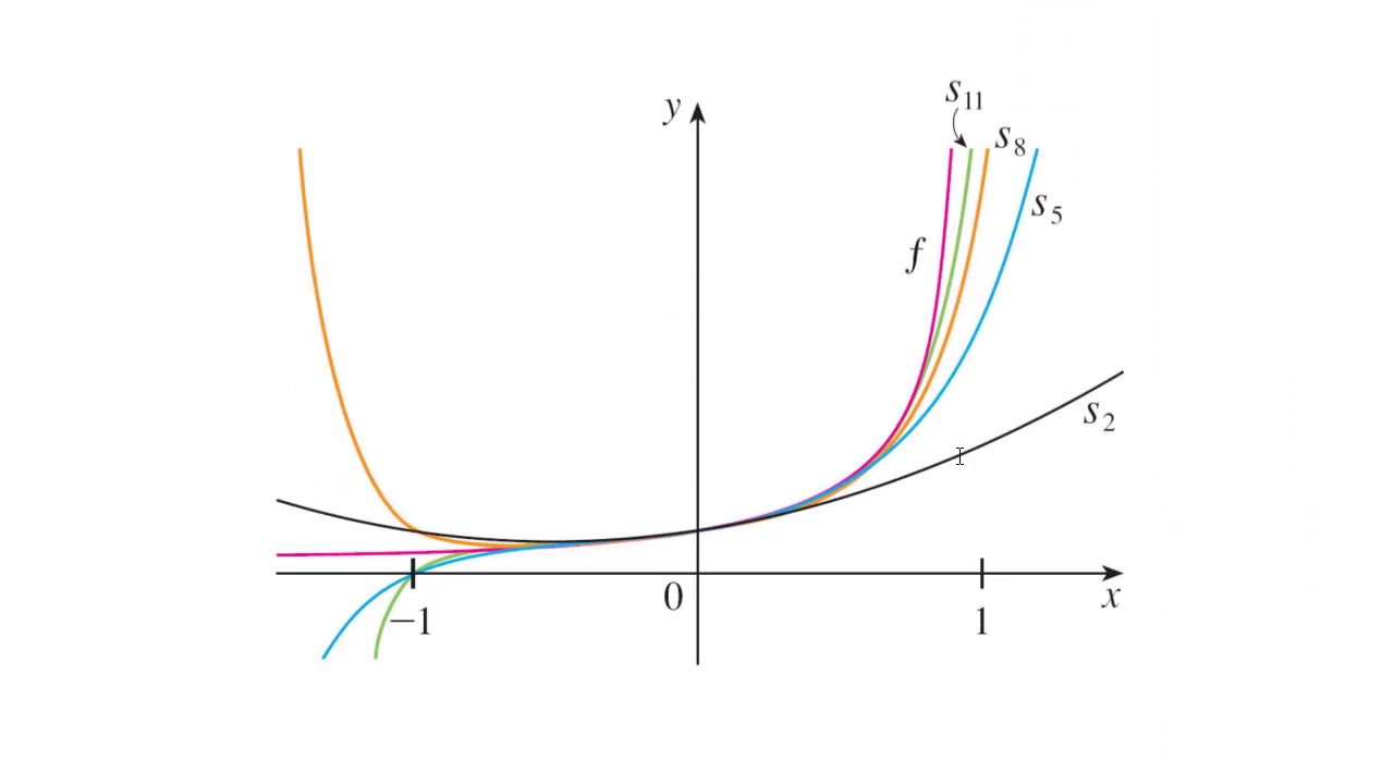Calculus 2 - 11.9 Representing Functions as Power Series