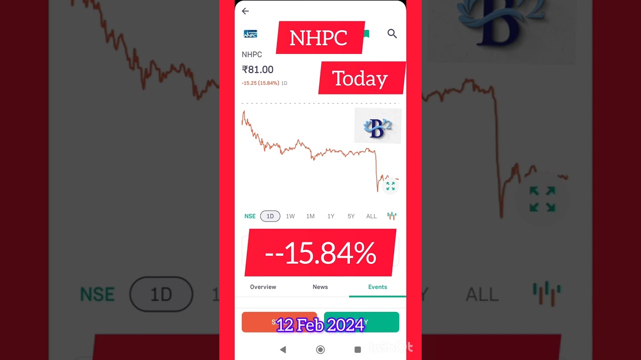 IRFC 🔻 Yes Bank 🔻Tata Power 🔻 NHPC 🔻 share price down 👇👇#irfc #yesbank #tatapower #nhpc