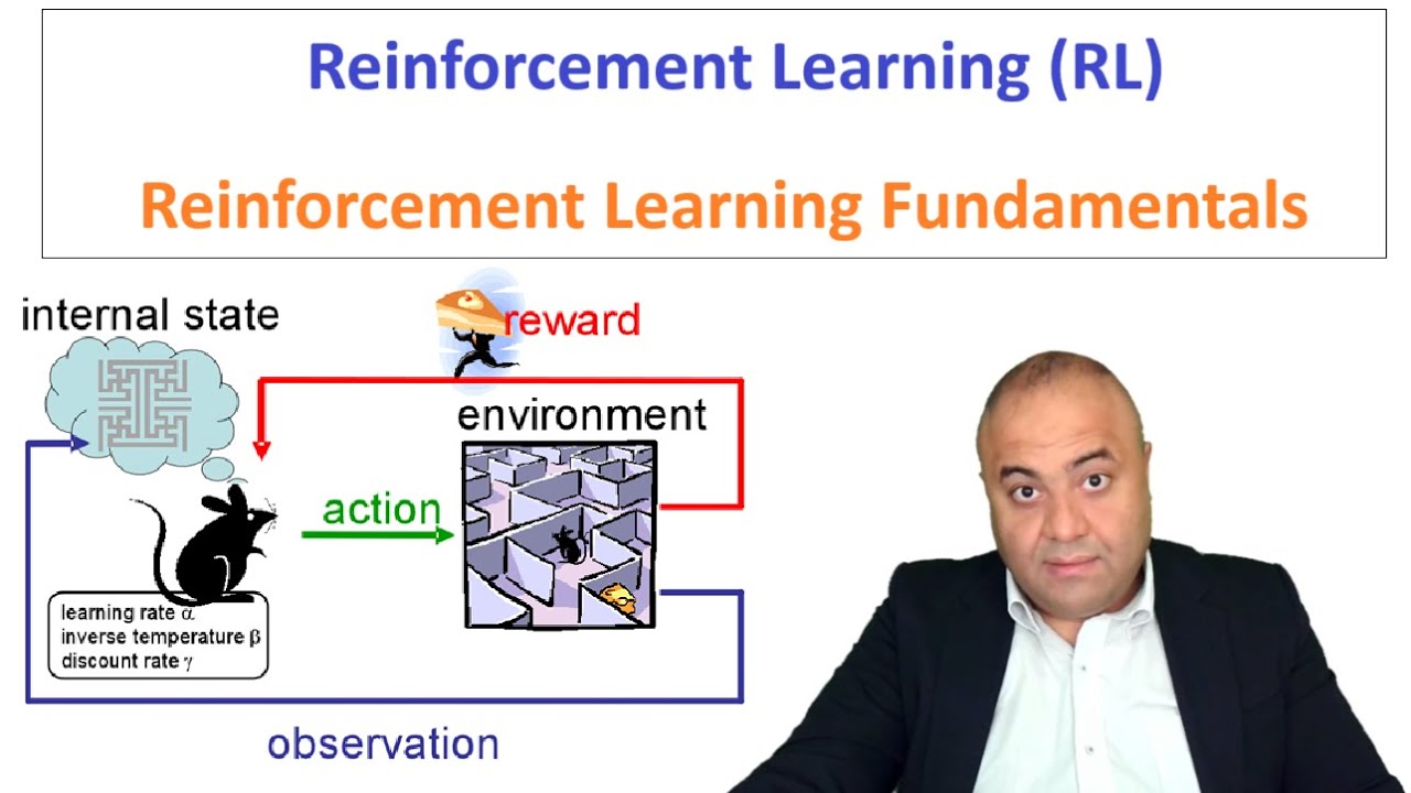 Reinforcement Learning Control - Fundamentals