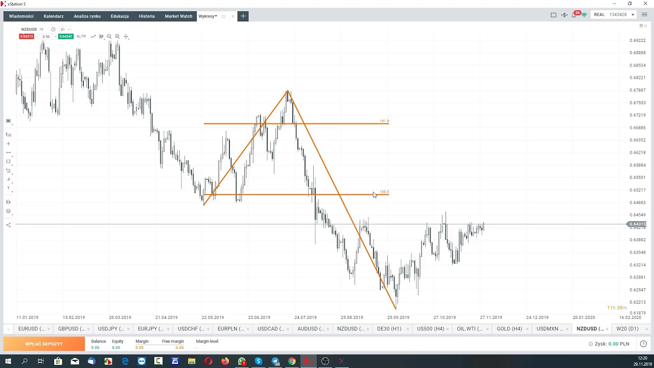 FxParkiet &ndash; transmisja na żywo