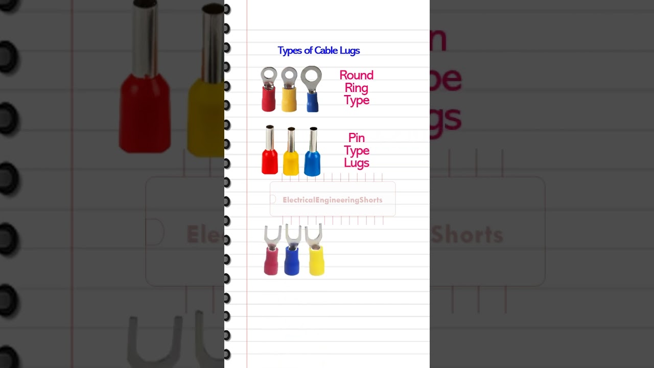 Types of Cable Lugs