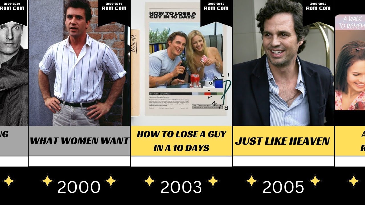 Best Rom-Com Movies 2000s 🌟