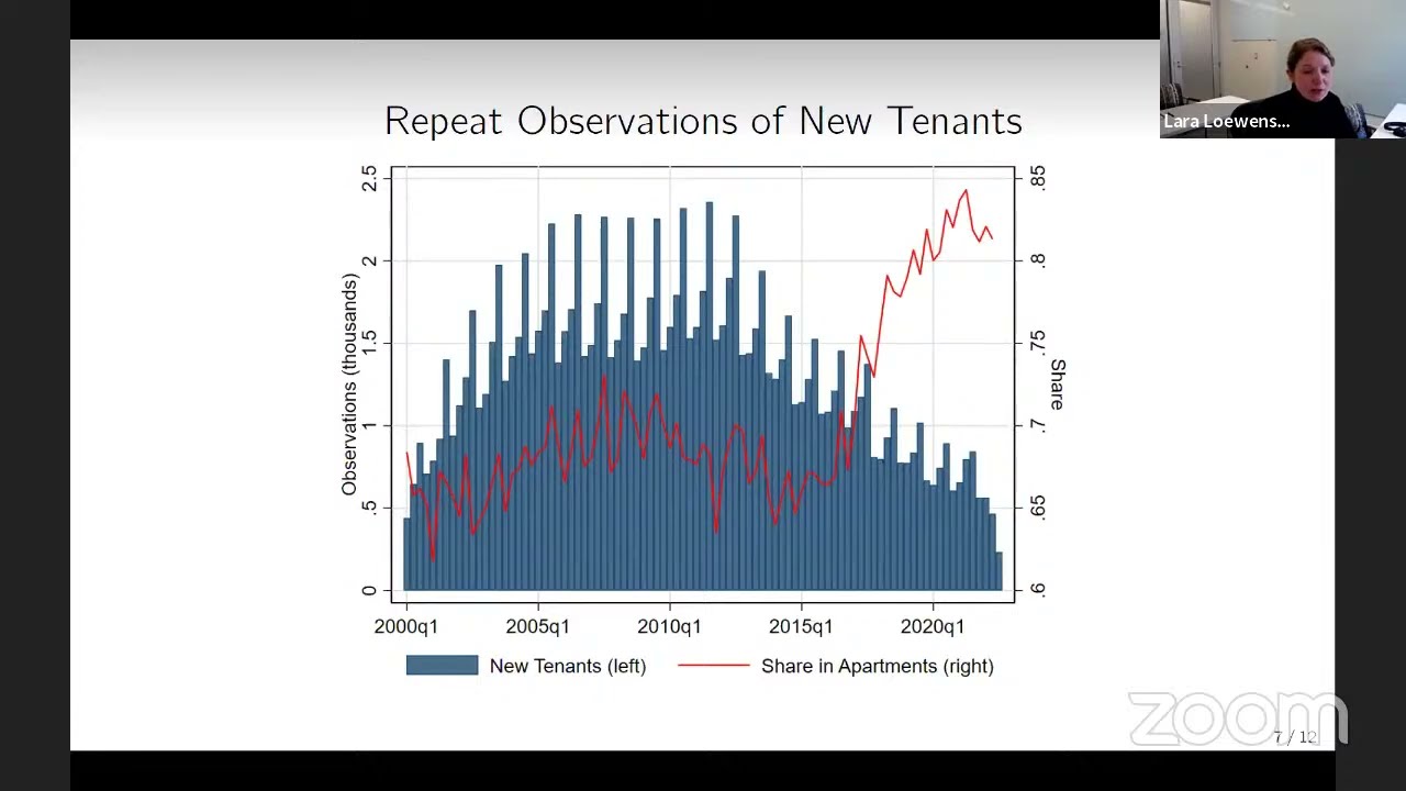 CEBRA webinar series INFLATION: Drivers & Dynamics:  Session 1: New insights from index methodology