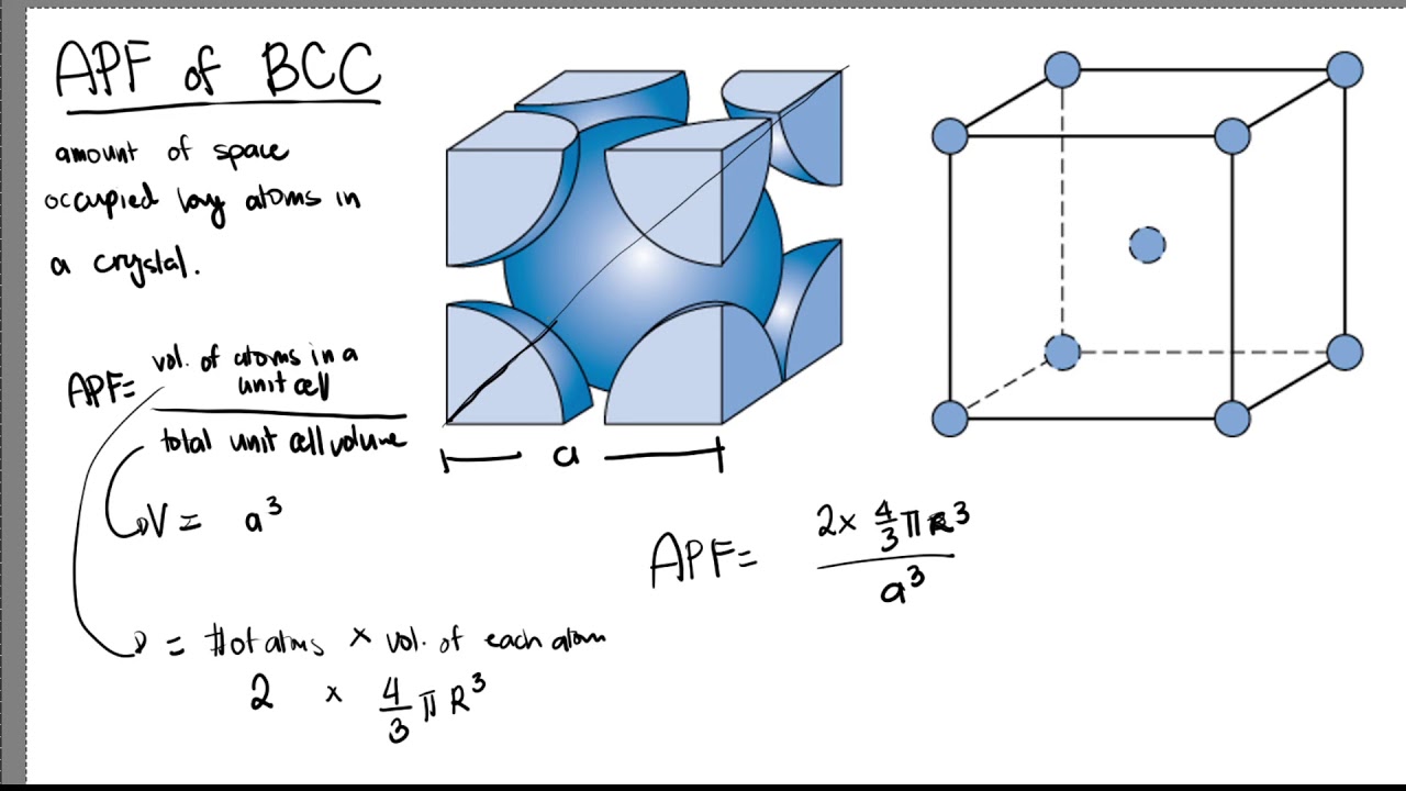 APF BCC