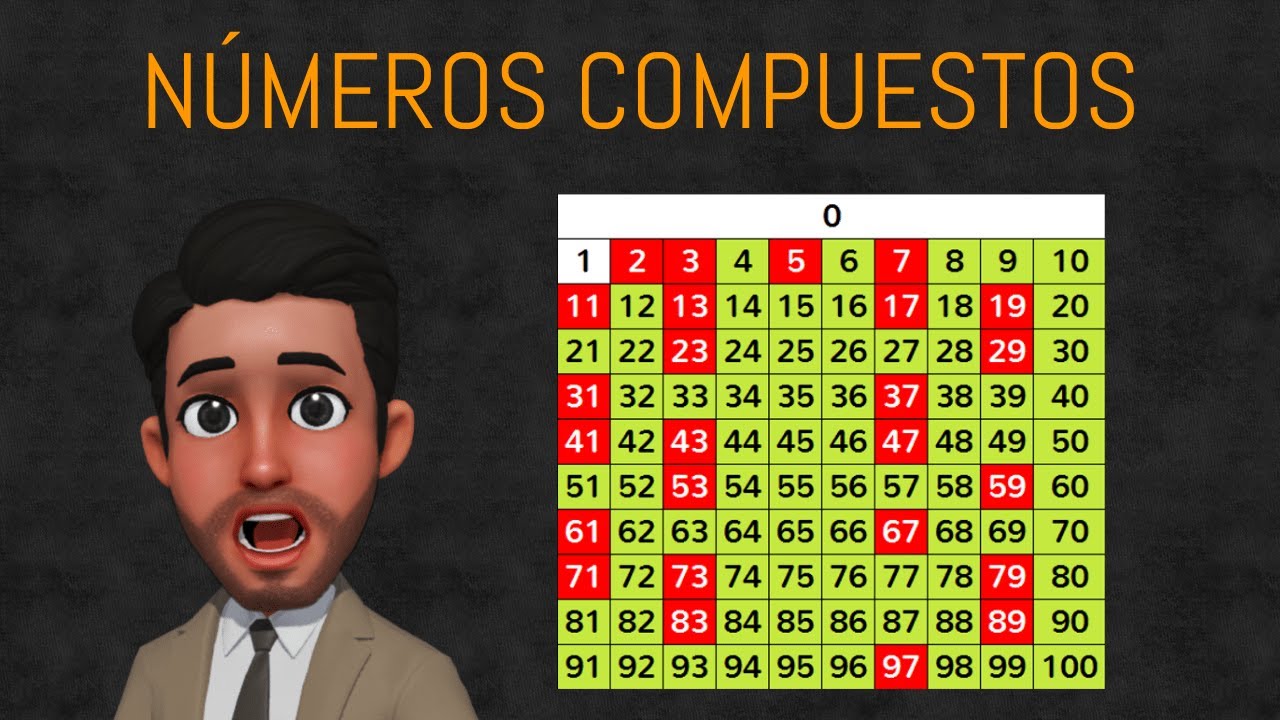 Numeros Compuestos ¿Como identificarlos? | FACIL Y RAPIDO