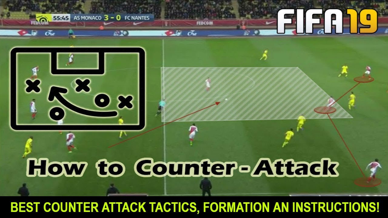 BEST COUNTER ATTACK TACTICS, FORMATION AND INSTRUCTIONS! FIFA 19 TUTORIALS