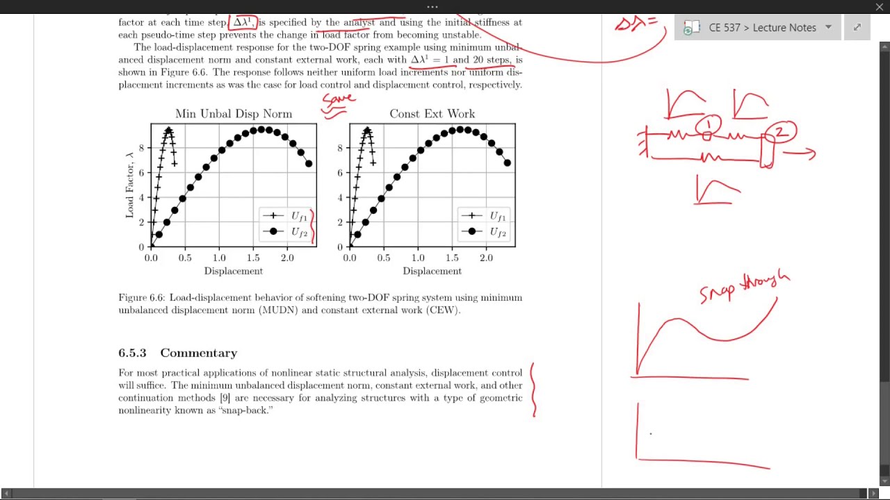 Minimum Unbalanced Displacement Norm (MUDN)