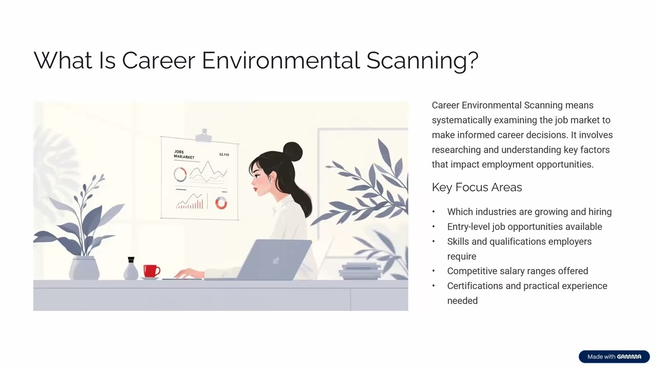 Industry & career Enviromental Scanning: career clusters and career research using digital tools 1