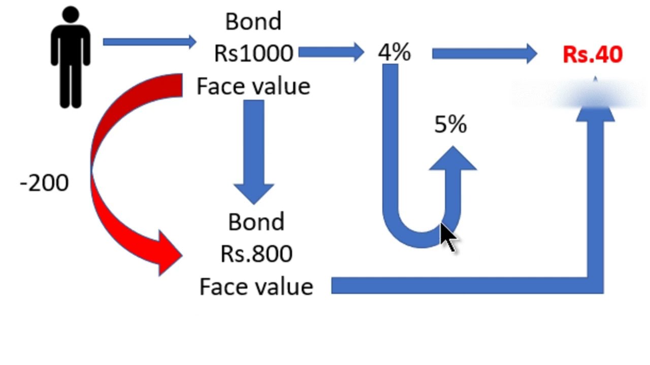 PART 7(B)- SPECULATIVE MOTIVE AND LIQUIDITY TRAP.