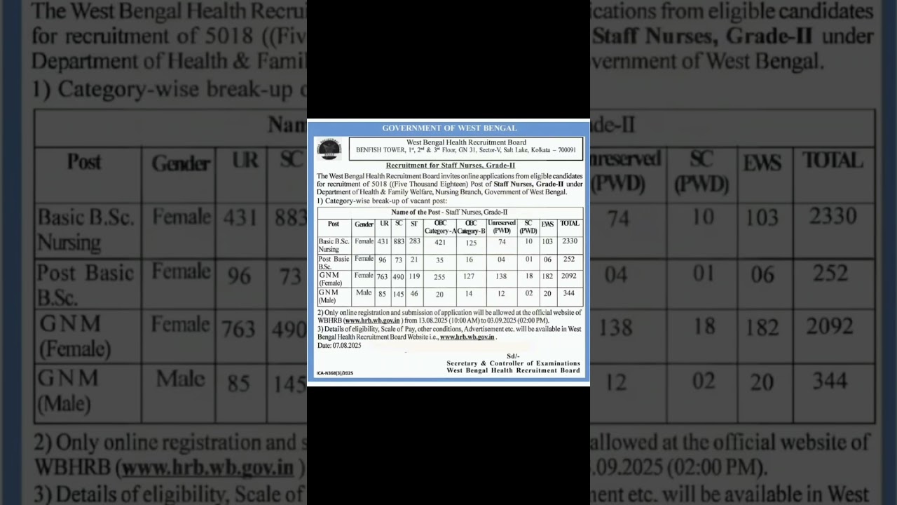 West Bengal staff nurse recruitment 2025🔉🔉
