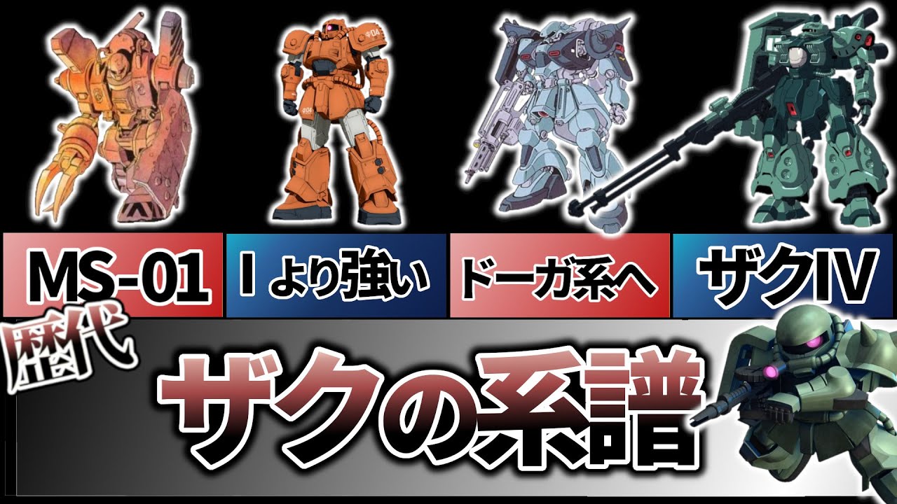 【ガンダム解説】「ザク」史上最高の量産機にしてMS開発の原点