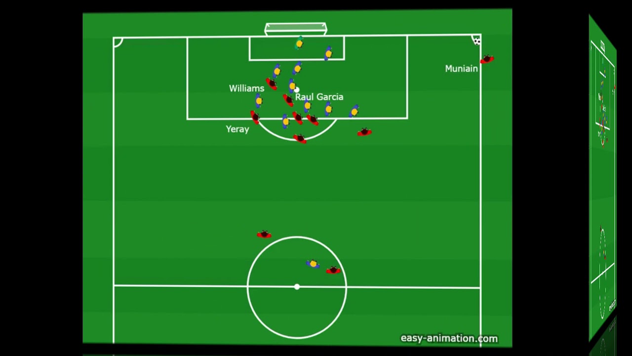 Athletic Club - Corner Kick Analysis