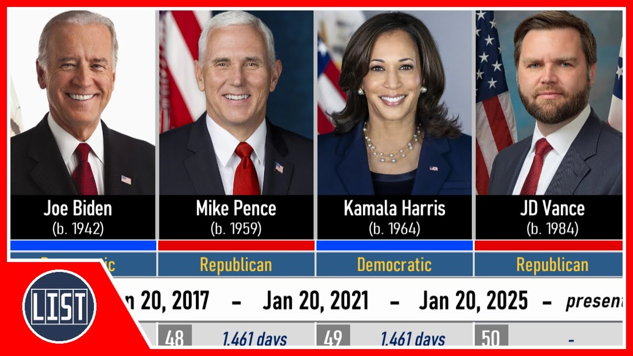 Timeline of Vice Presidents of the United States