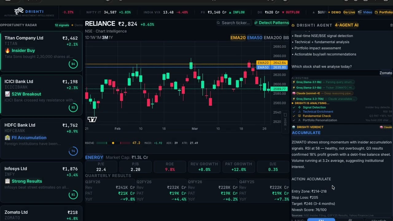 DRISHTI - Autonomous AI Investment Intelligence for NSE/BSE | Full Demo