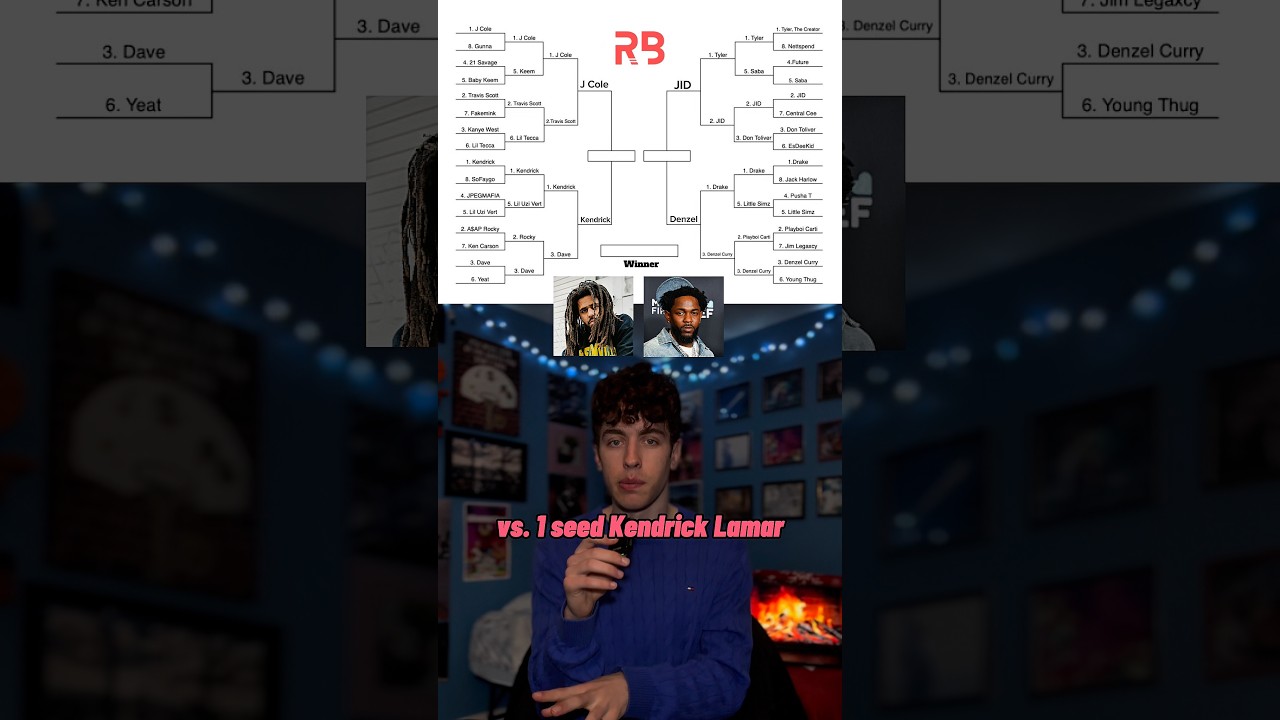 The rap march madness finale is HERE. #jcole #kendricklamar #raptok #rapper #marchmadness