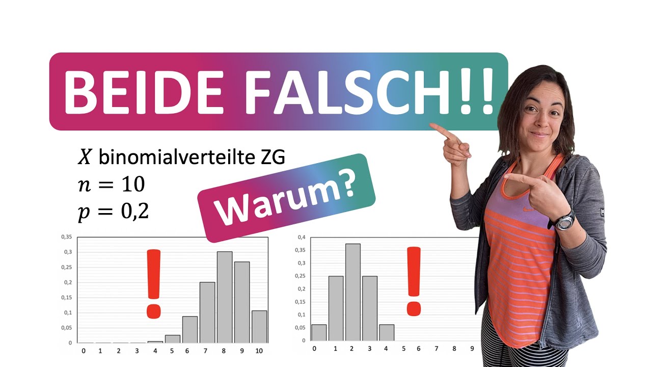 🦊 Matheabi 2022 | Histogramme zuordnen (Stochastik Binomialverteilung ohne Hilfsmittel)