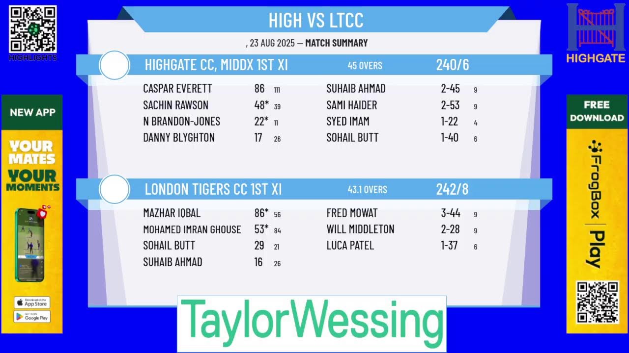 Highgate CC, Middx 1st XI v London Tigers CC 1st XI