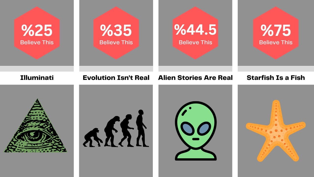 Comparison: How Stupid Are You | 2023