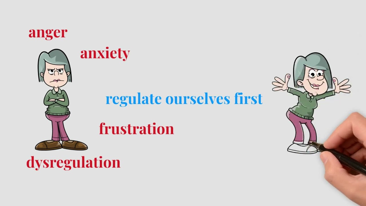 The 3 R's (Bruce Perry Model): Regulate, Relate, Reason
