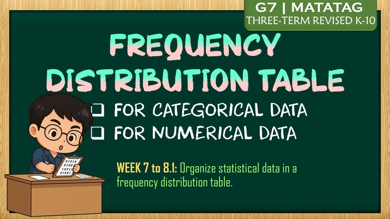 FREQUENCY DISTRIBUTION TABLE: Grouped and Ungrouped | Grade 7 - Quarter 3 | MATATAG [TAGALOG MATH]