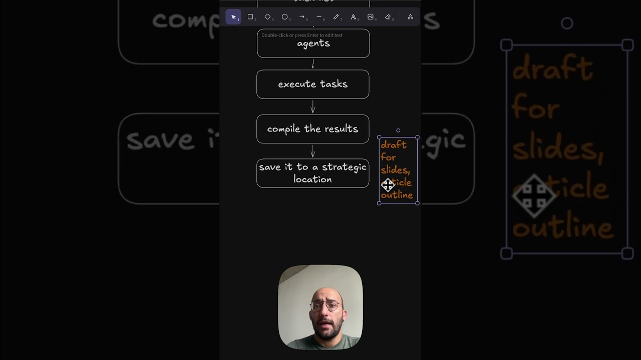 Simple Workflow to Work Better With AI