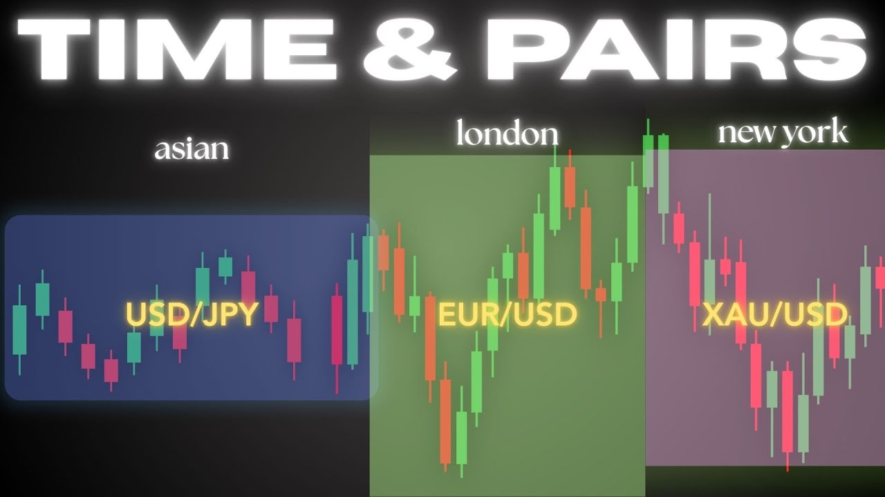 Forex Sessions Explained: Best Time & Pairs To Trade in Forex Market Hindi