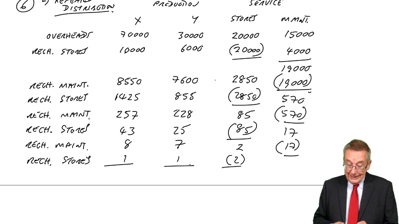 CIMA BA2 - Accounting for overheads (part d)