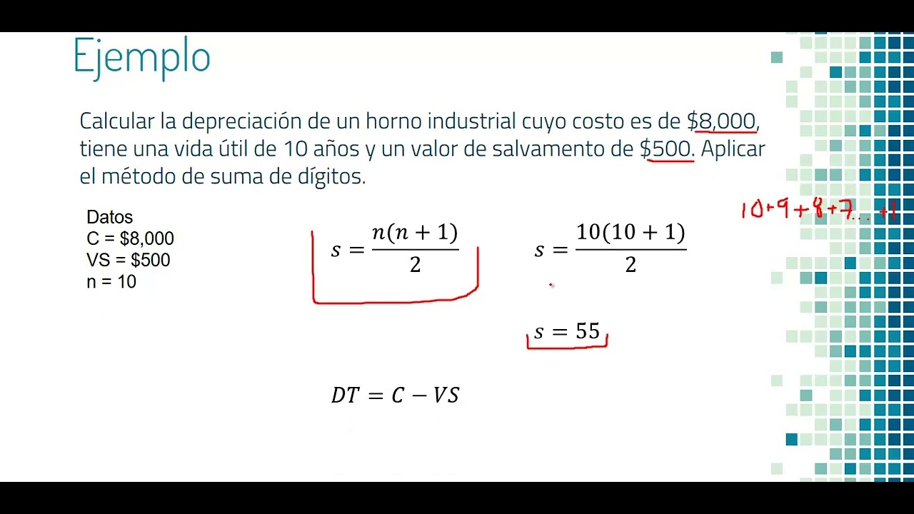 Depreciación por método de suma de dígitos