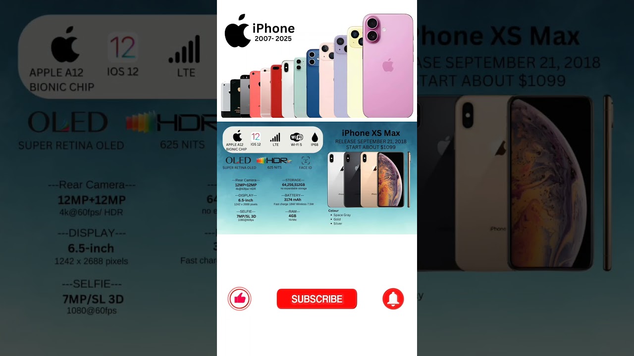 iPhone XS Max #apple #smartphone #evolution #iphonehistory #tech #iphoneevolution #iphone