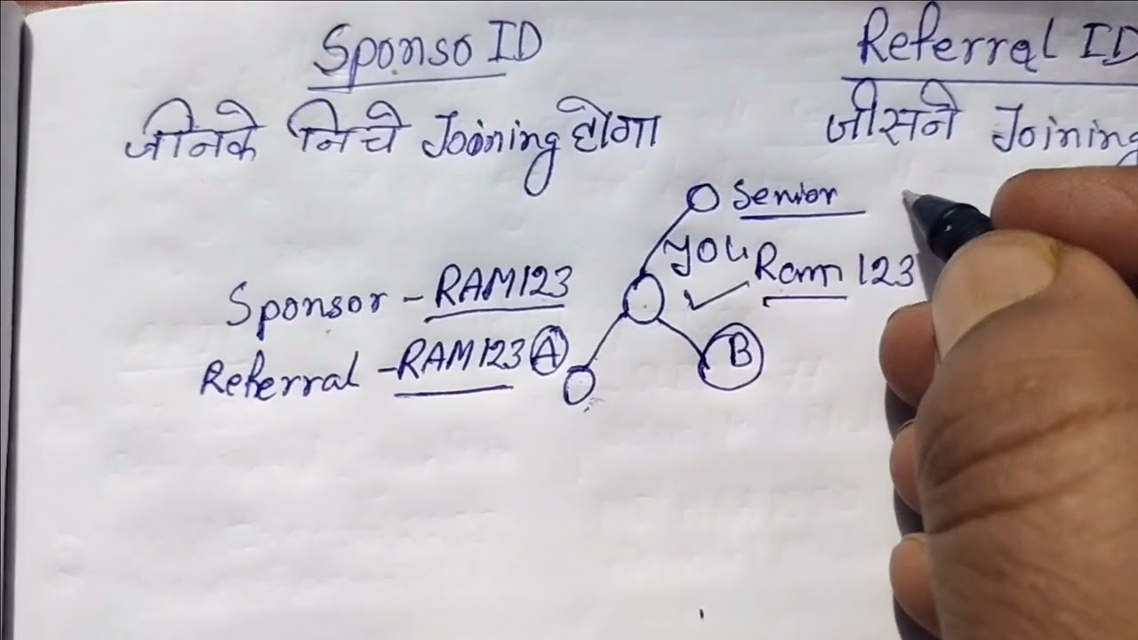 Sponsor ID क्या है ? और Referral ID क्या है ? Alex Company में Joining लगाते वक्त ध्यान रखें ।