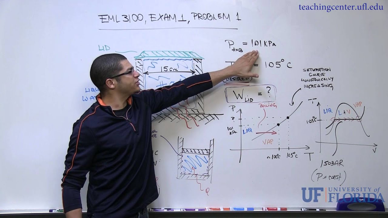 Exam 1 Problem 1 (Boiling at Elevated Pressures and Mechanical Equilibrium)