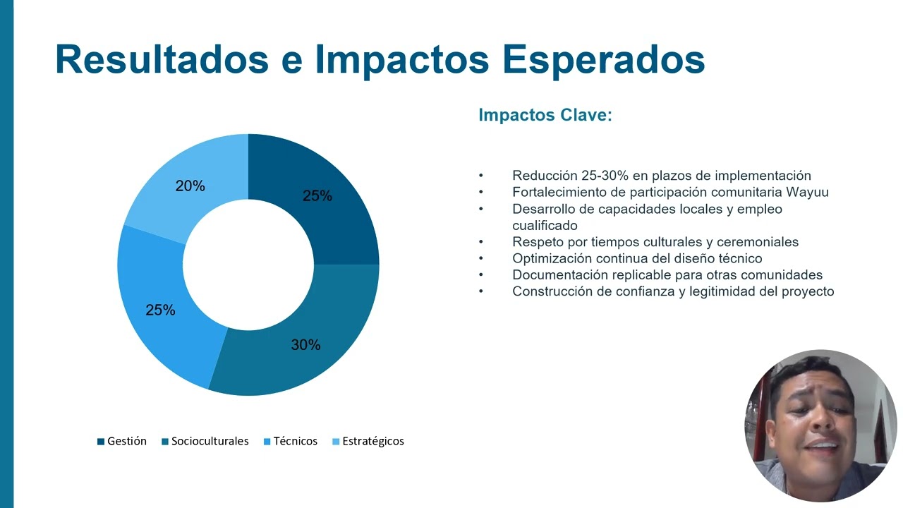 Fase 5 Presentacion Scrum Final