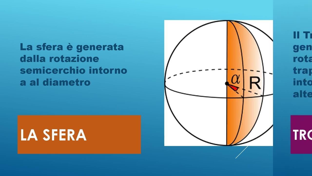 Assonometria isometrica di solidi di rotazione