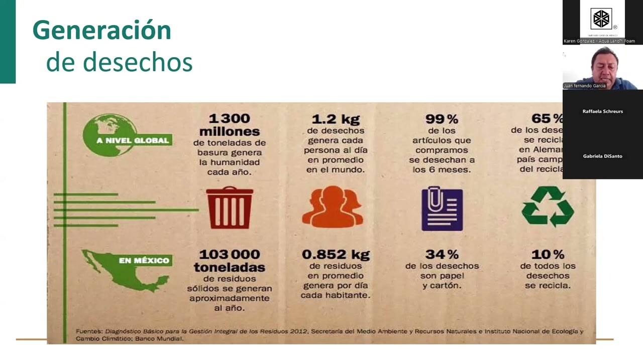 Webinar Mosca Soldado Negra - Smithers Oasis de M&eacute;xico