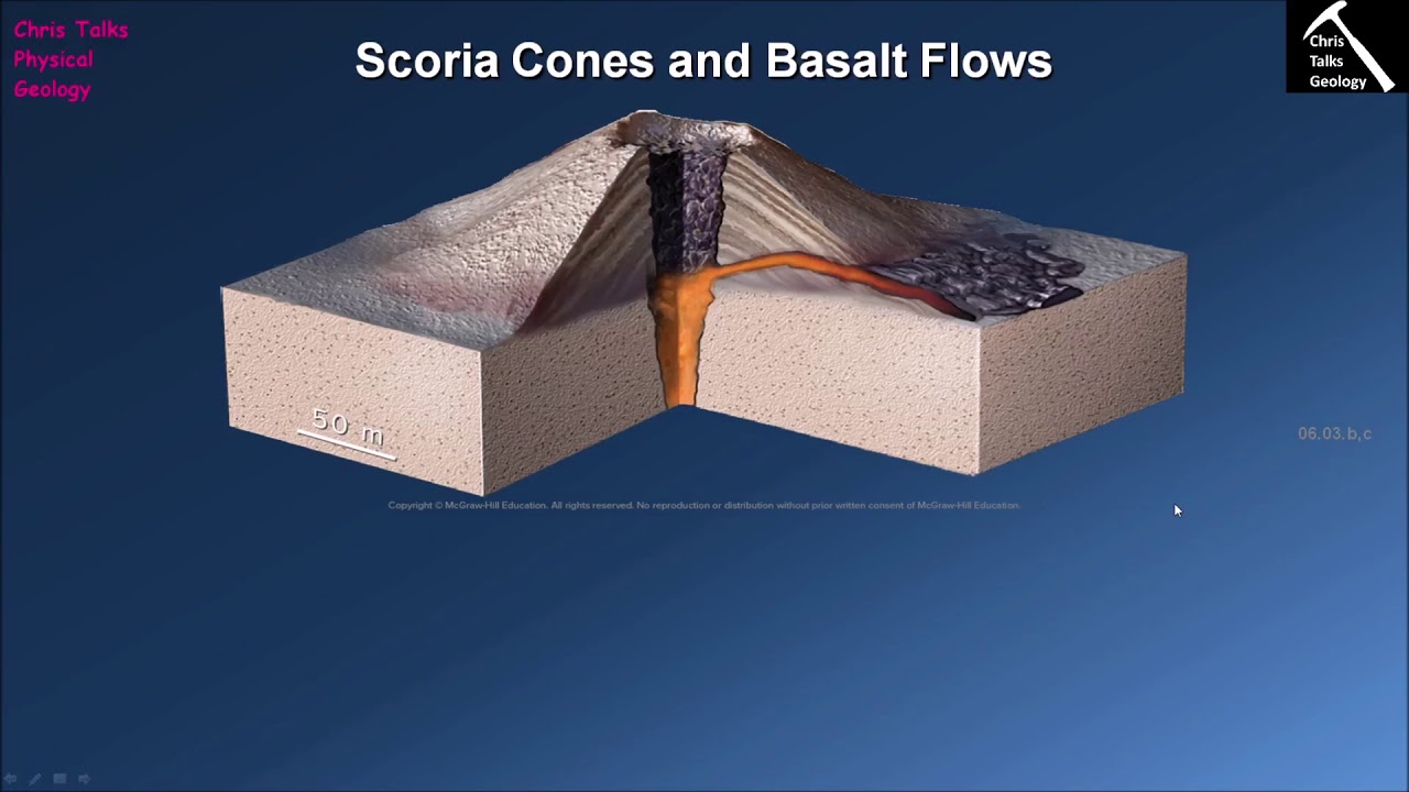 What Features Characterize Basaltic Volcanoes? (Chapter 6 - Section 6.3)