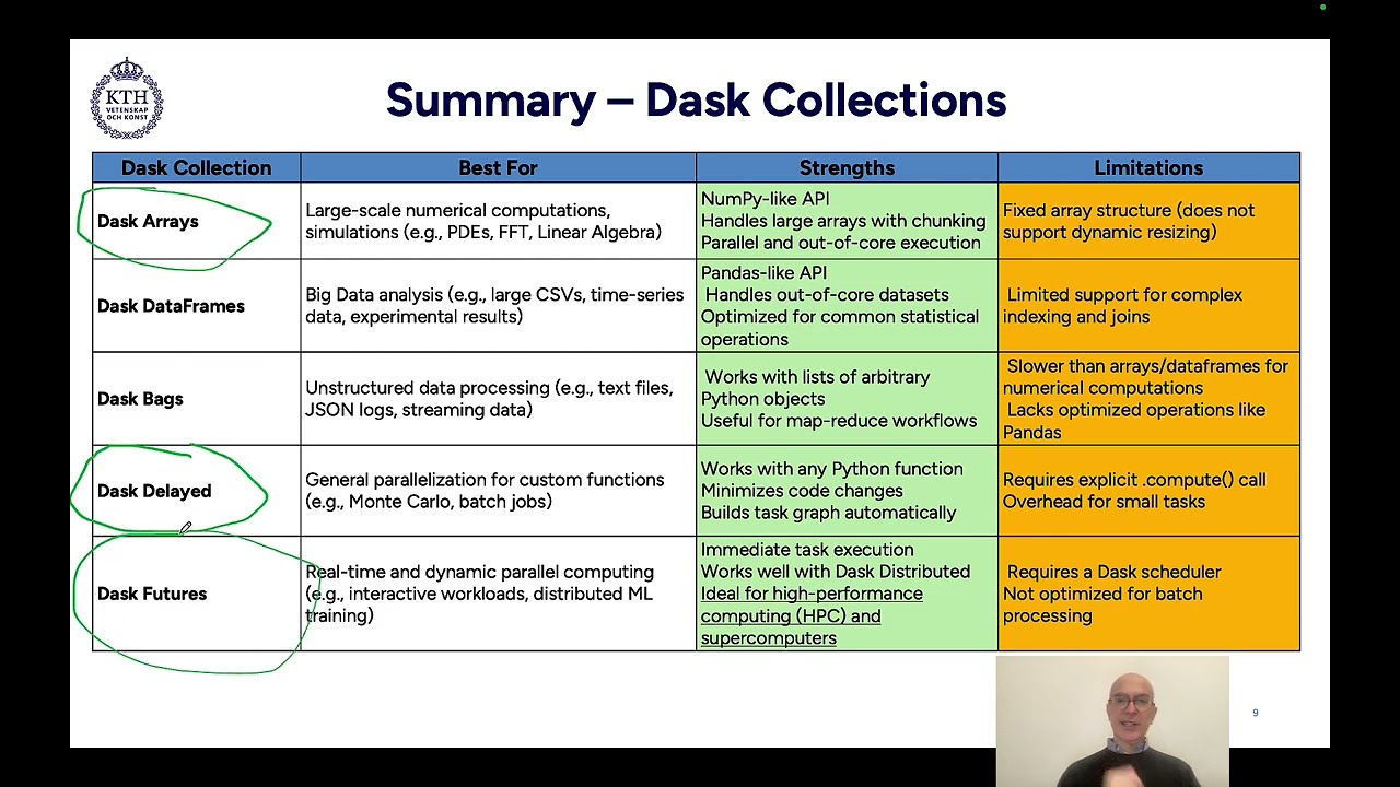 DD2358 - 4.4 Introduction to Dask for Parallel Computing