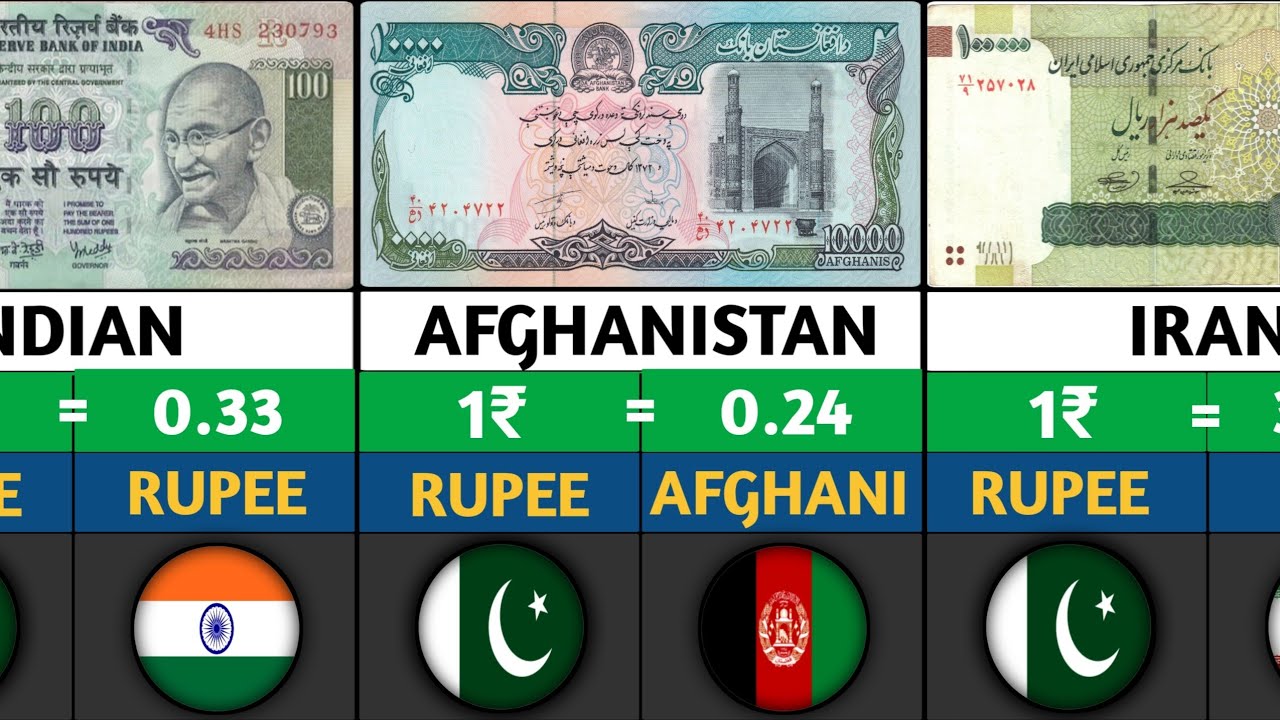 Pakistani Rupees VS World's Strongest Currency | Currencies Comparison 2026 | #TOPIC DATA 