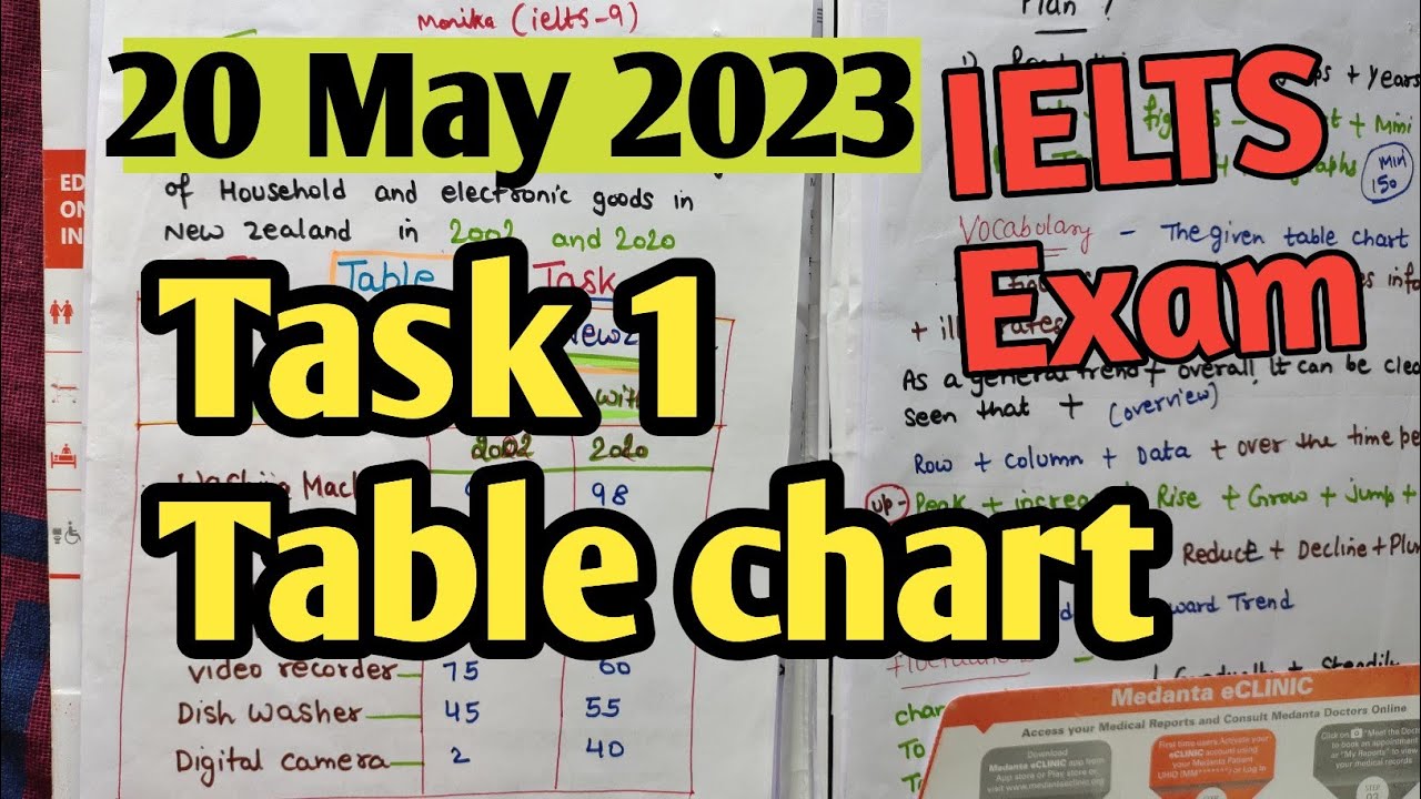IELTS Writing task1 tips | table chart task1 || the table below shows percentages of household
