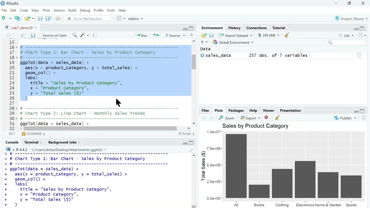 Lab 7 data 101 visualizations using ggplot