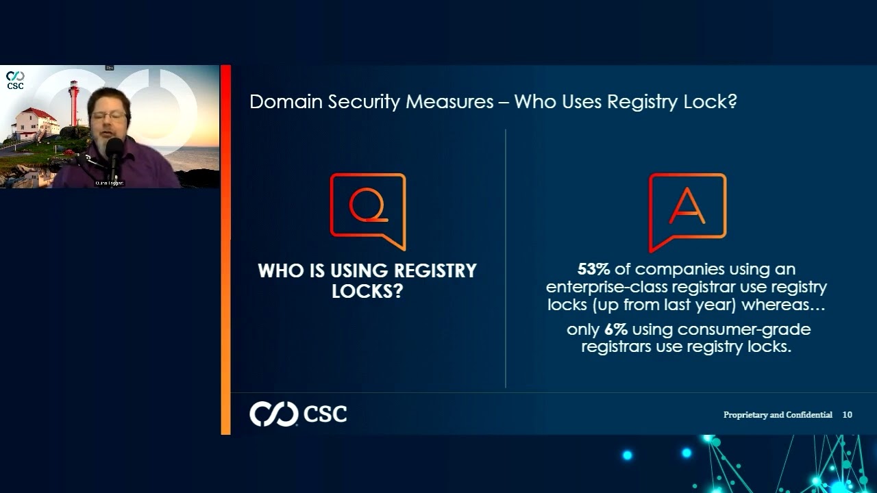 Domain Security Report 2026