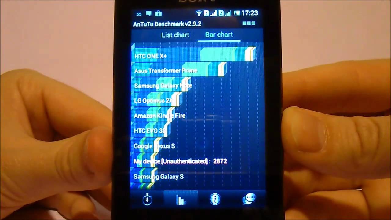 Sony Xperia Tipo Dual Unboxing and Review