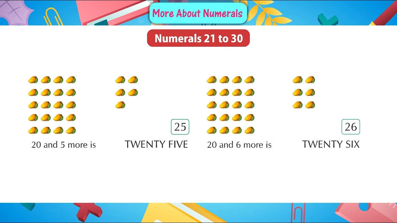 Ch 6 | Ace Publishing House | Math  Primer | UKG | Addition |  For children