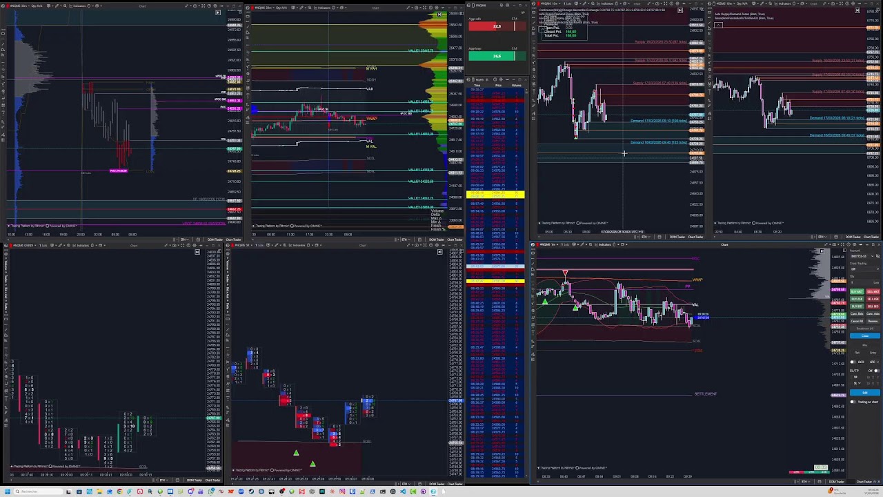 🔴 MORNING MEETING + SESSION TRADING EN DIRECT | Analyse Marchés & Scalping Live