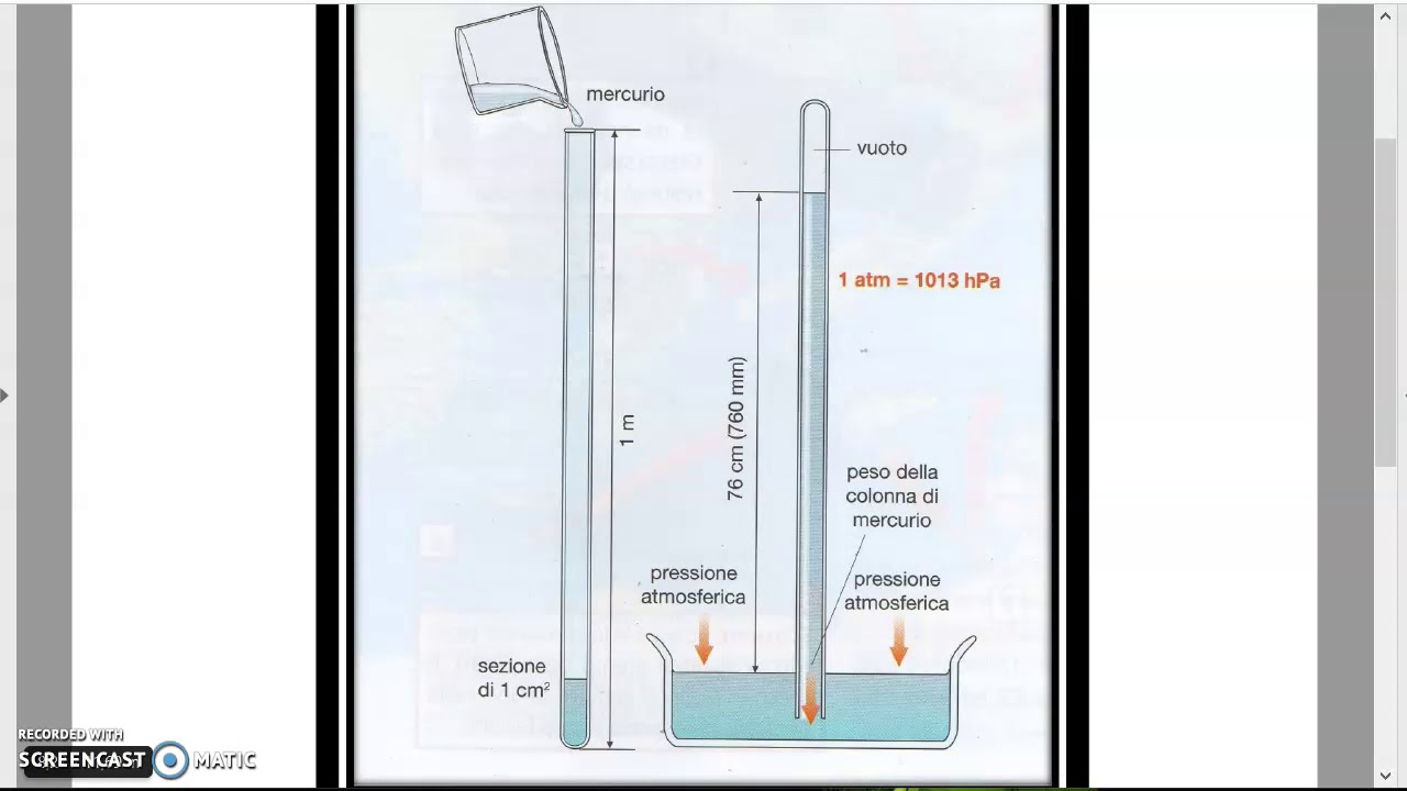 1.0 Esperienza di Torricelli