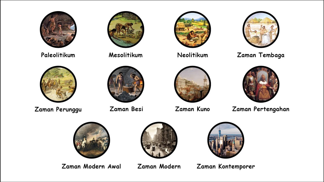Semua Zaman di Bumi Dalam 6 Menit !