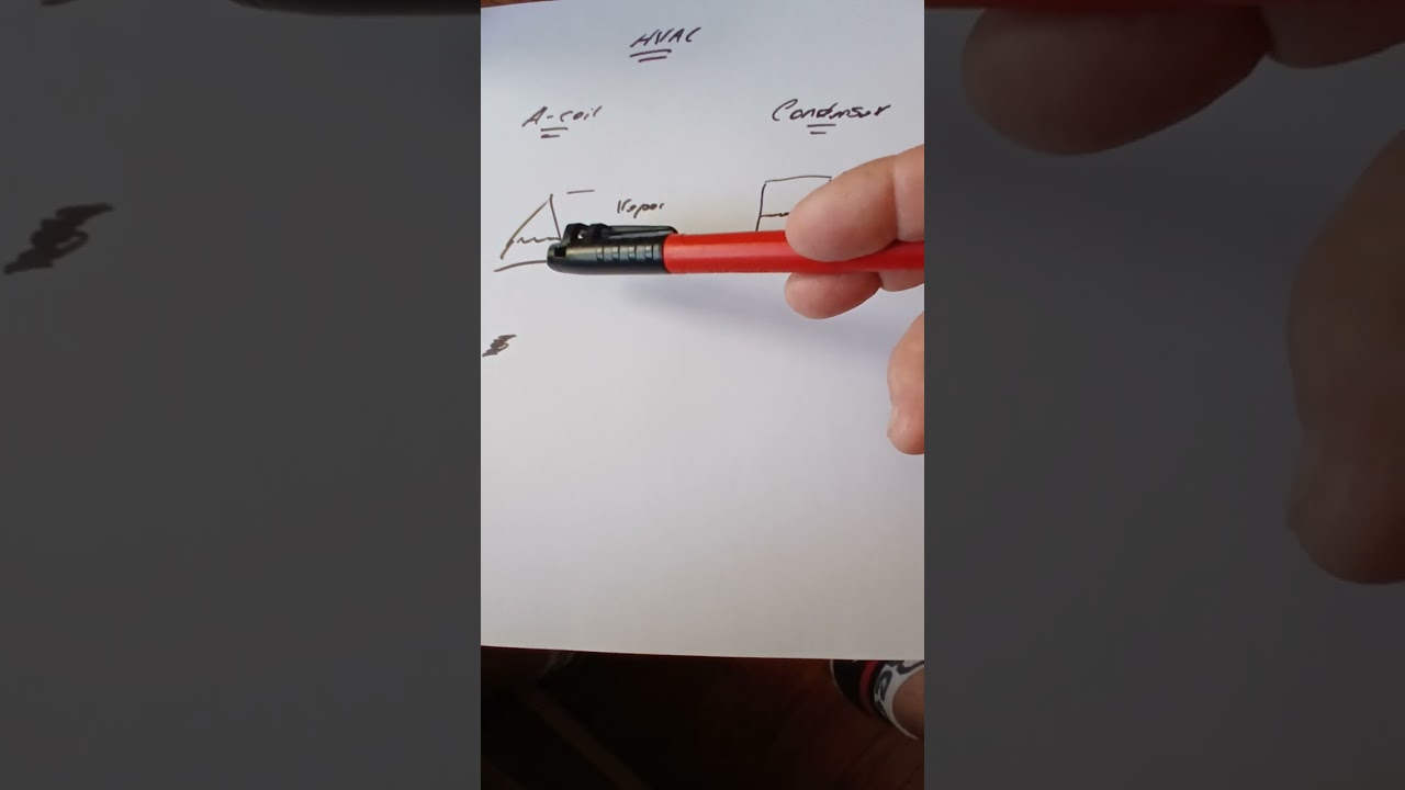 A-Coil and Condenser Basics?
