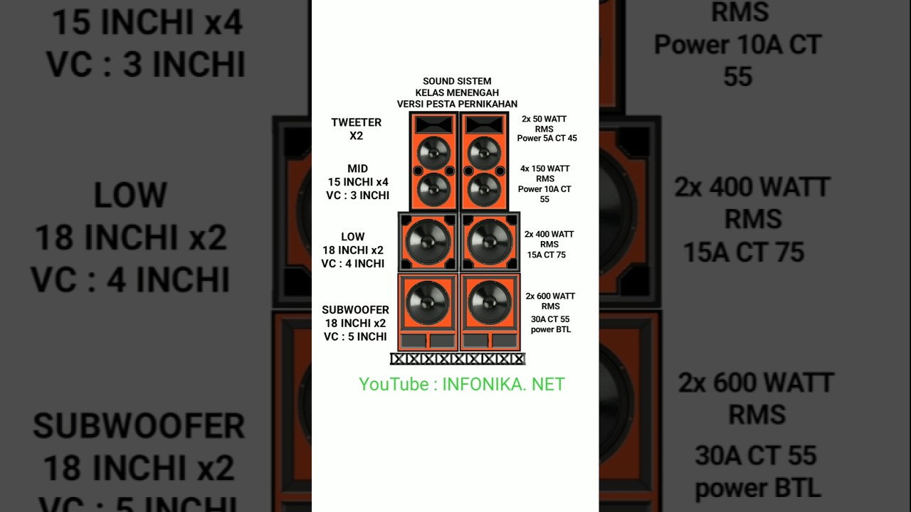 Spesifikasi Paket sound sistem hajatan #soundsystem