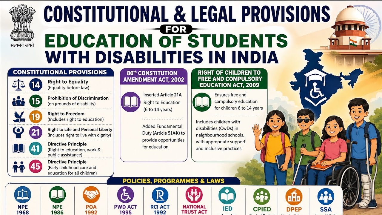 🧾 Constitutional & Legal Provisions for Education of Students with Disabilities in India 