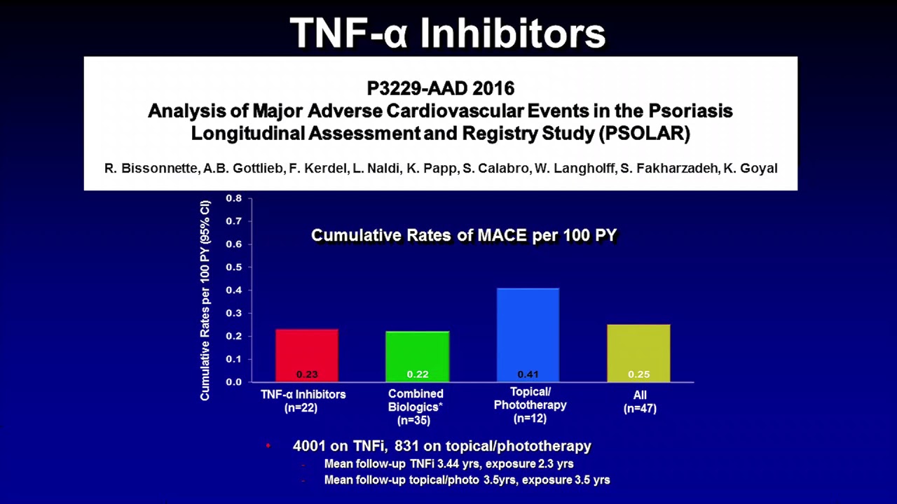 TNF-Inhibitors: “Classic” Biologics for Psoriatic Disease